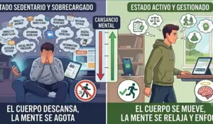 ¿Por qué el descanso pasivo y el sedentarismo no eliminan el cansancio mental moderno?